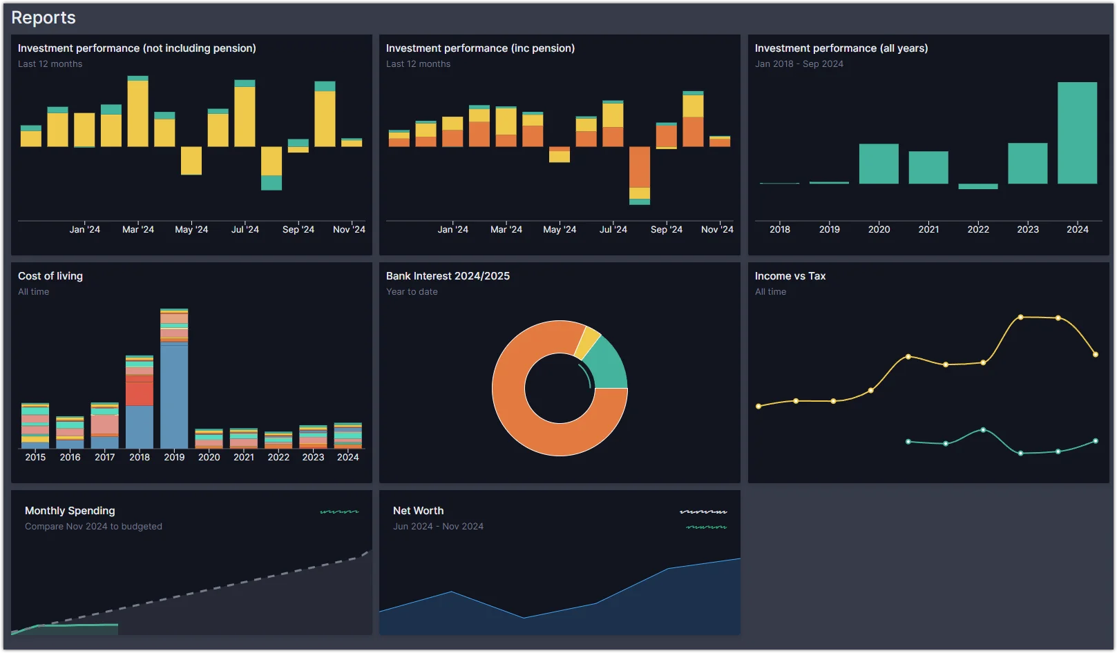 Custom Report Dashboard example